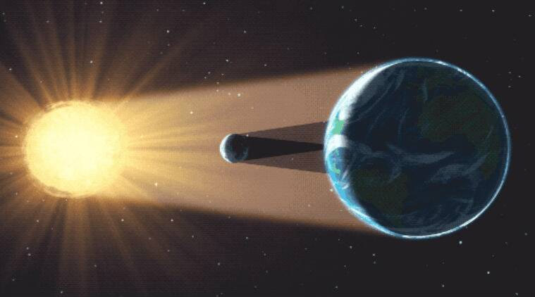 Solar eclipse; What does science say?: ಸೂರ್ಯ ಗ್ರಹಣ; ವಿಜ್ಞಾನ ಏನು ಹೇಳುತ್ತದೆ? ಗ್ರಹಣ ನೋಡೋದು ಹೇಗೆ?